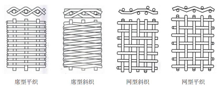 2、主题技术及工艺情况介绍714.png