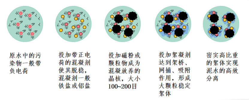 2、主题技术及工艺情况介绍132.png