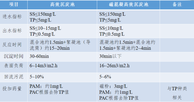 2、主题技术及工艺情况介绍169.png