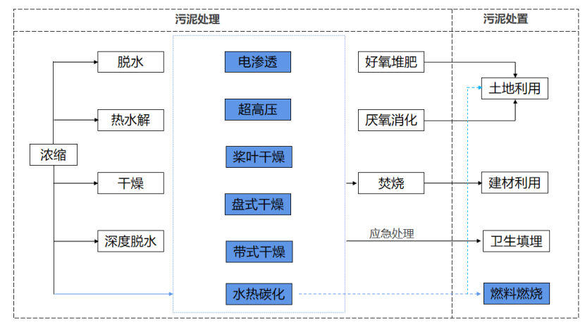 2、主题技术及工艺情况介绍26.png