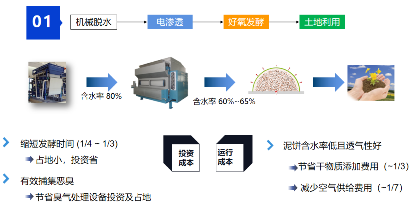 2、主题技术及工艺情况介绍28.png