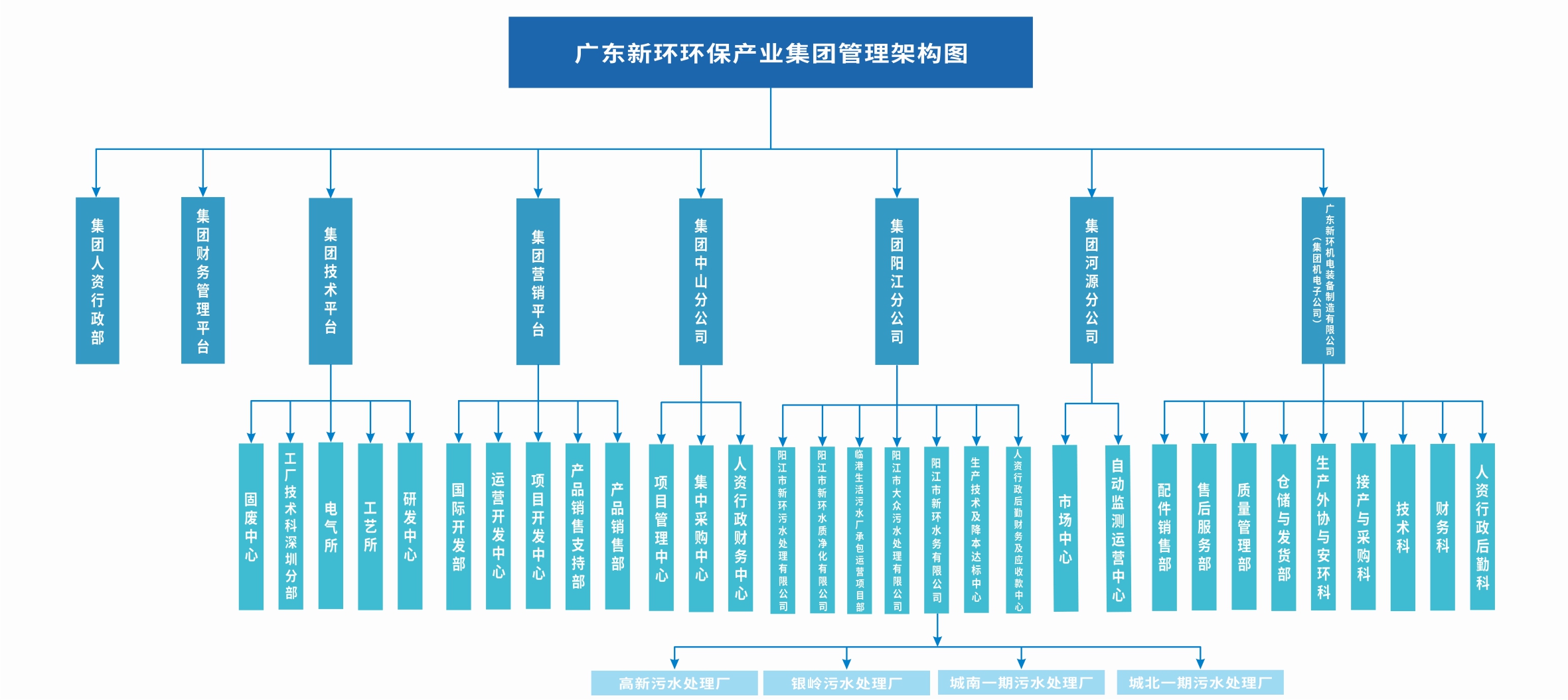 兴发xf2024组织架构图A.jpg